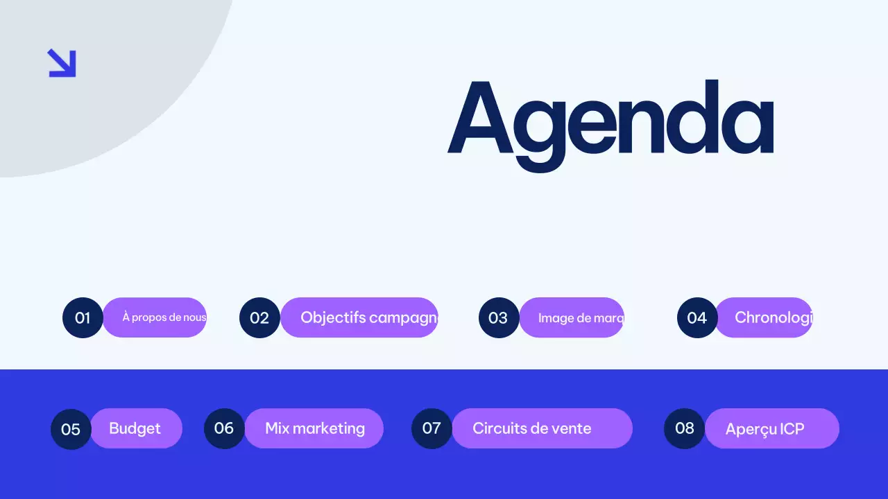 Présentation du plan de marketing de Blue Modern