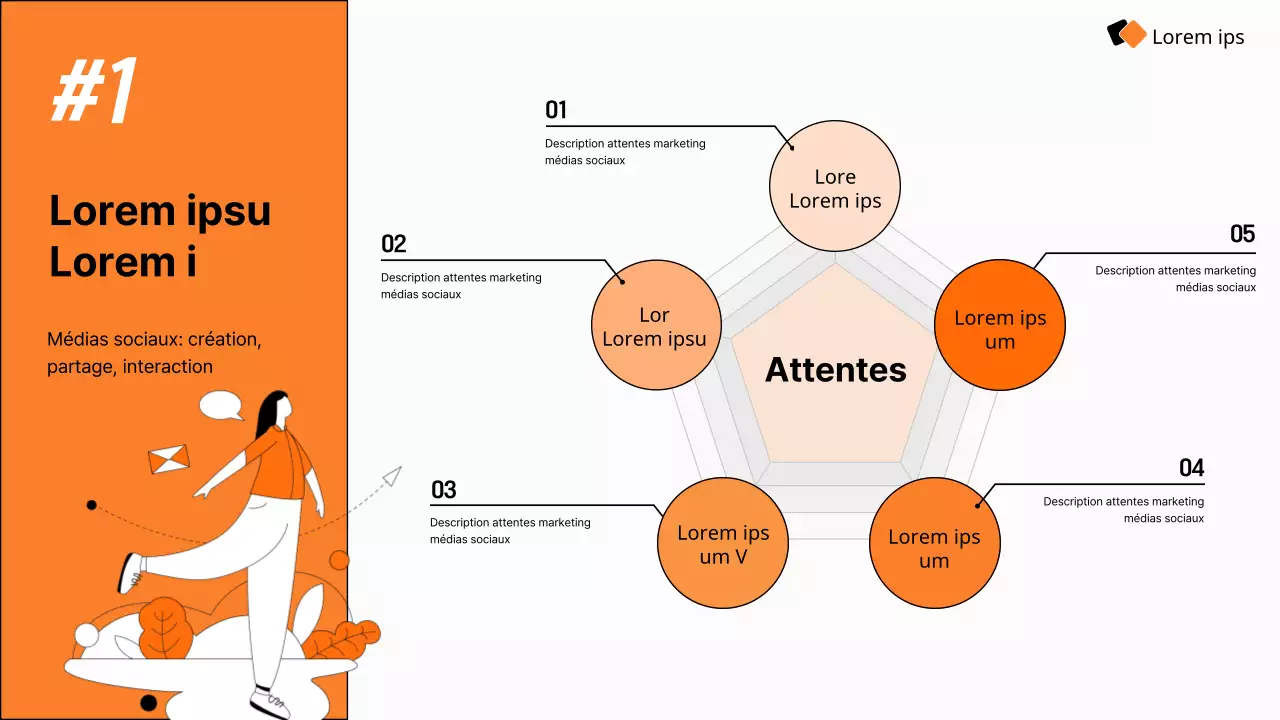 Guide de la stratégie moderne de marketing des médias sociaux d'Orange