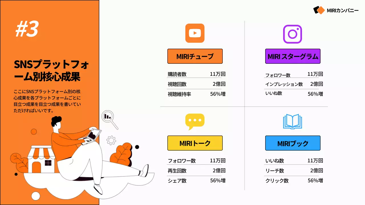 オレンジ モダン マーケティング プレゼンテーション