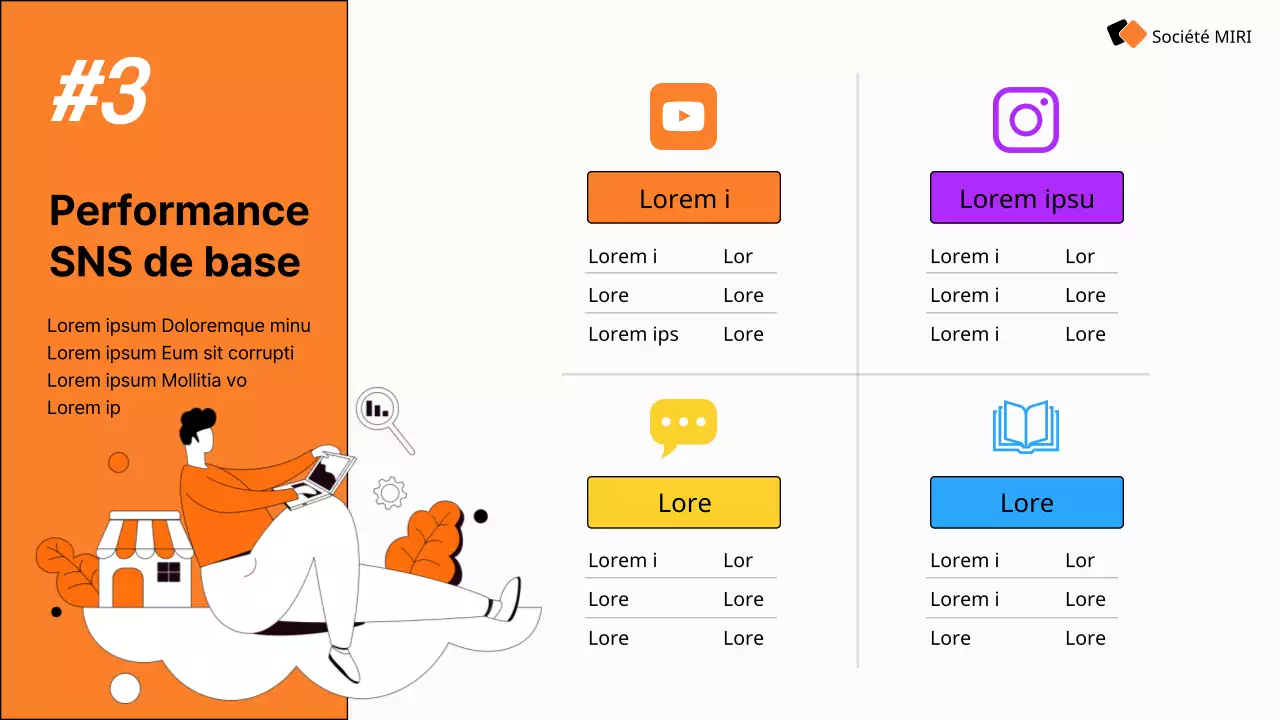 Guide de la stratégie moderne de marketing des médias sociaux d'Orange