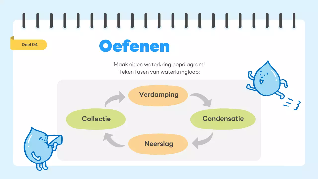 blauwe eenvoudige wetenschapsgids