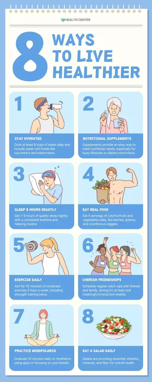 Blue Modern Health Guide Infographic