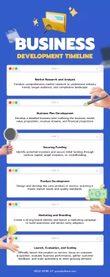 Blue Modern Business Guide Infographic