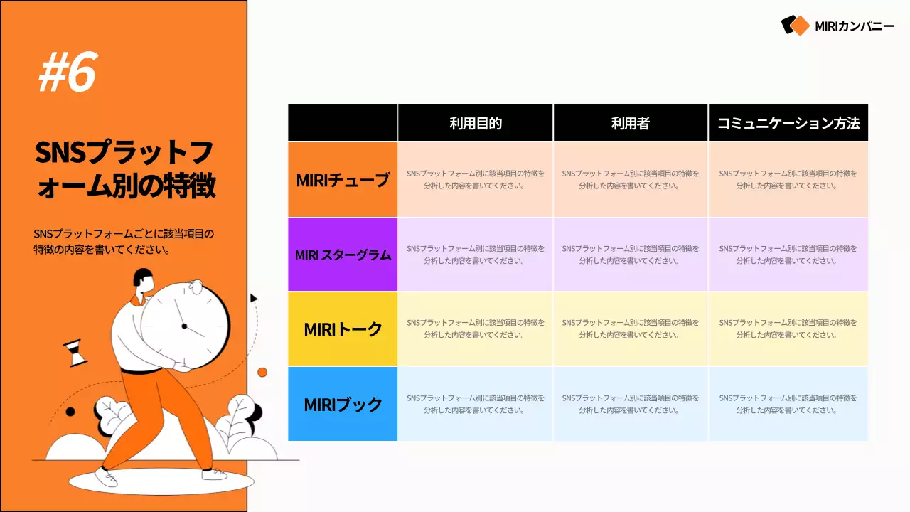 オレンジ モダン マーケティング プレゼンテーション