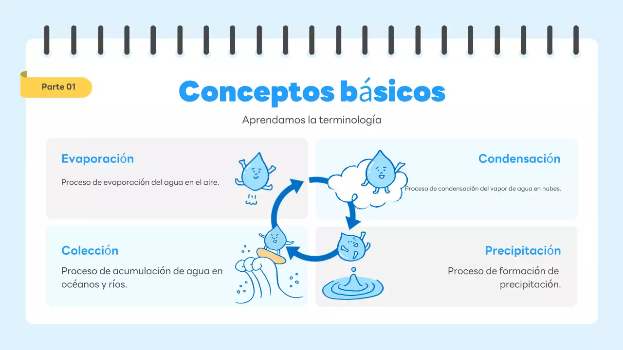 guía científica blue simple