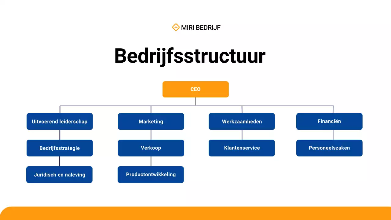 eenvoudig modern blauw inwerken van werknemers