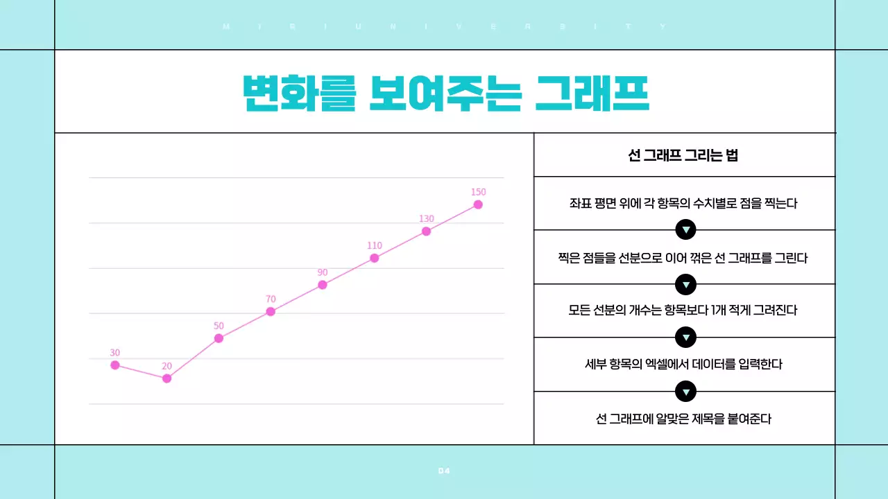 흰색과 하늘색의 깔끔한 편집하기 쉬운 발표자료