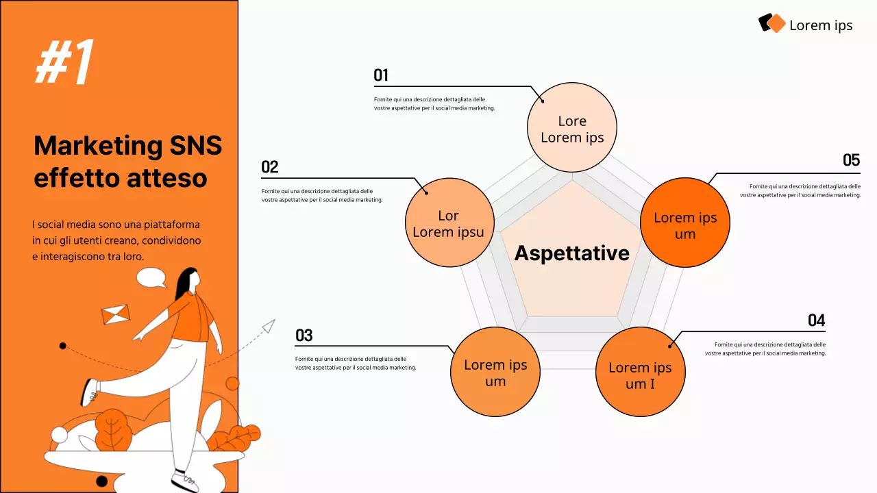 Guida alla moderna strategia di social media marketing di Orange