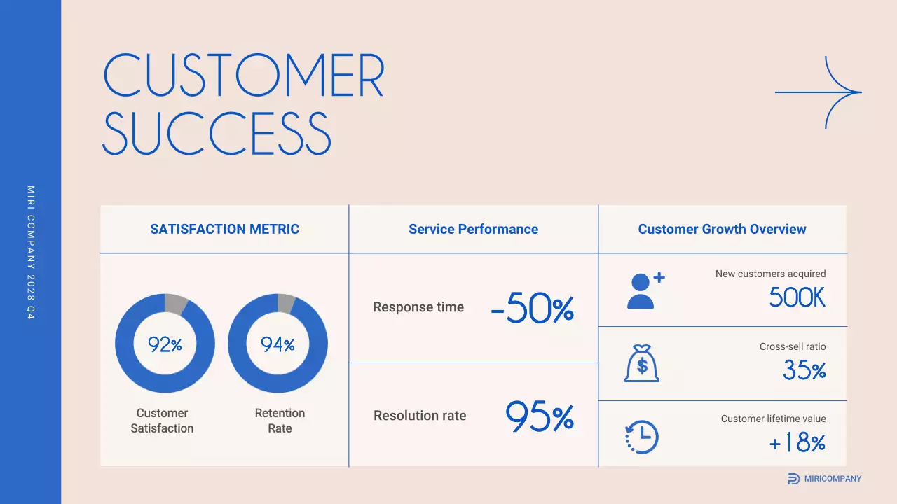 Beige Modern Business Report Presentation