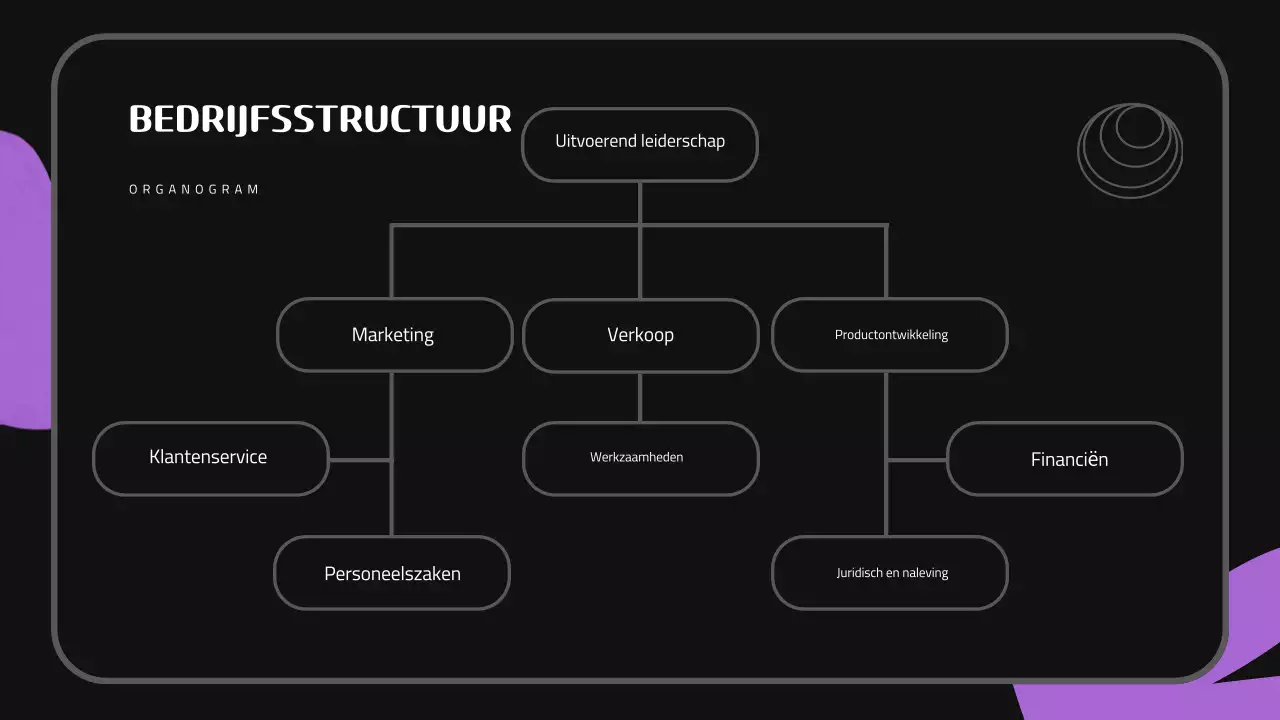 Zwart Paars Schattige Presentatie Nieuwe Werknemer Inwerken