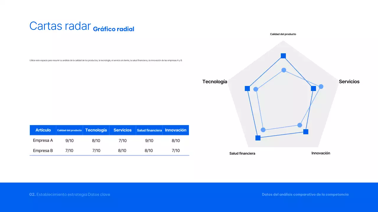 Informe Blue Modern Analytics