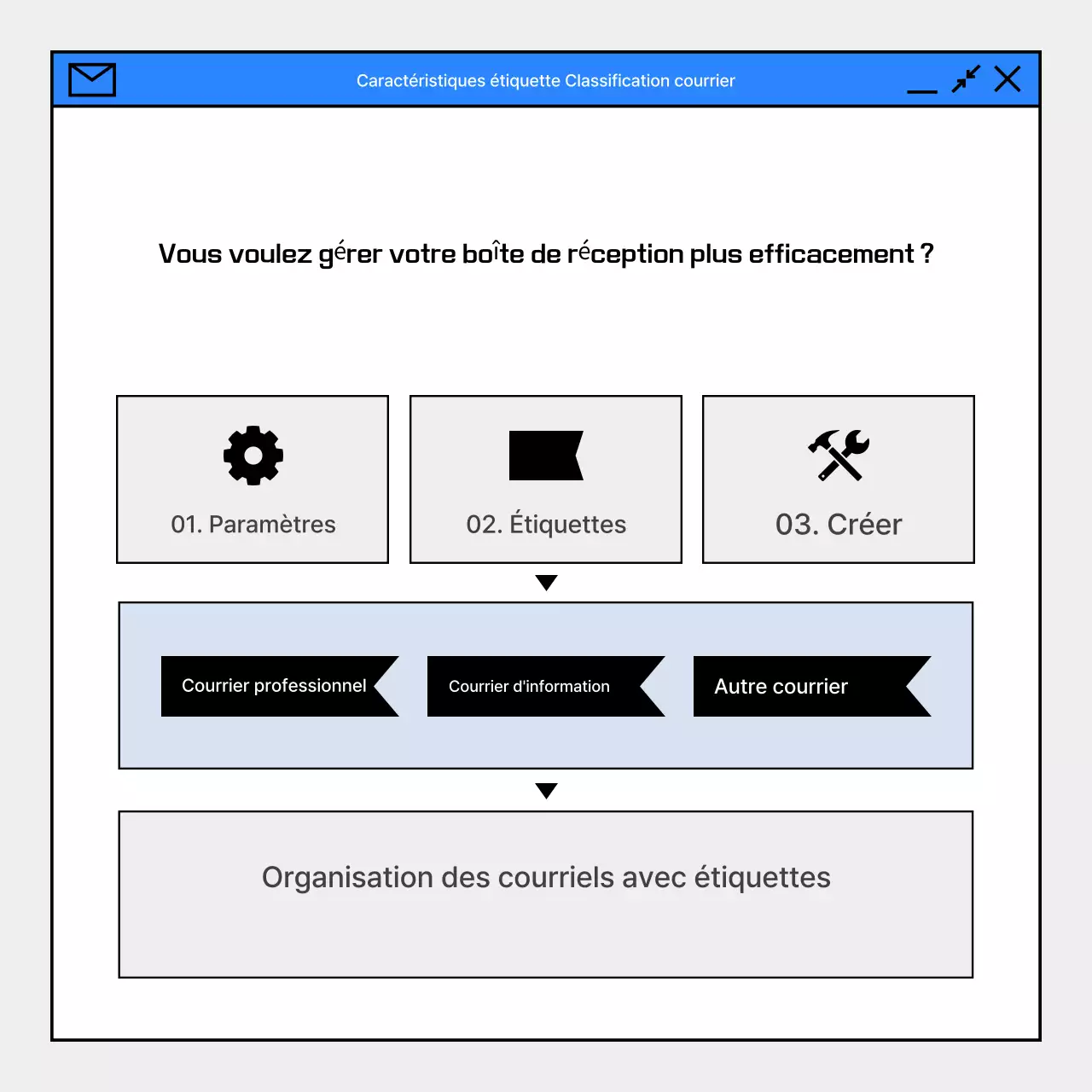 Guide d'utilisation de Blue Simple Email