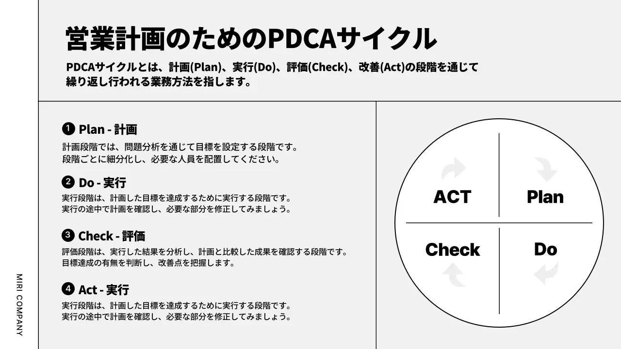 白黒 モダン ビジネス 計画書 プレゼンテーション