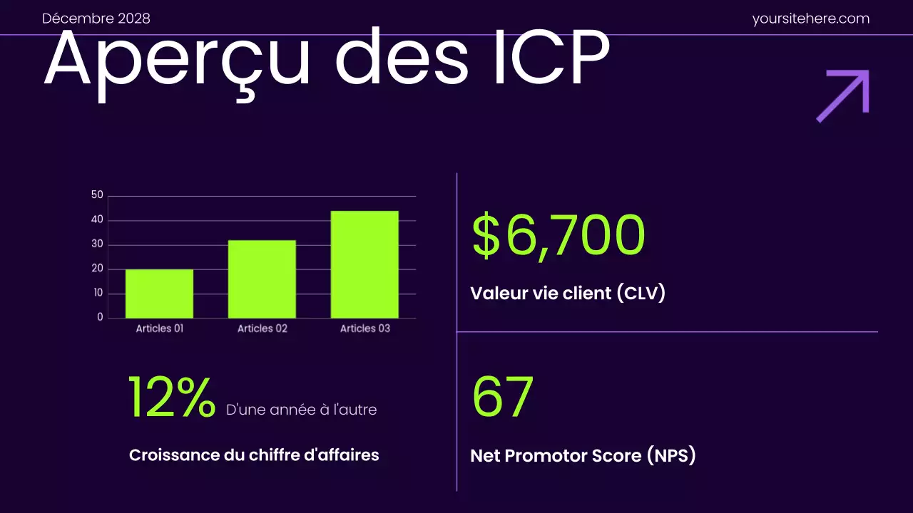 Présentation du plan marketing en dégradé moderne violet