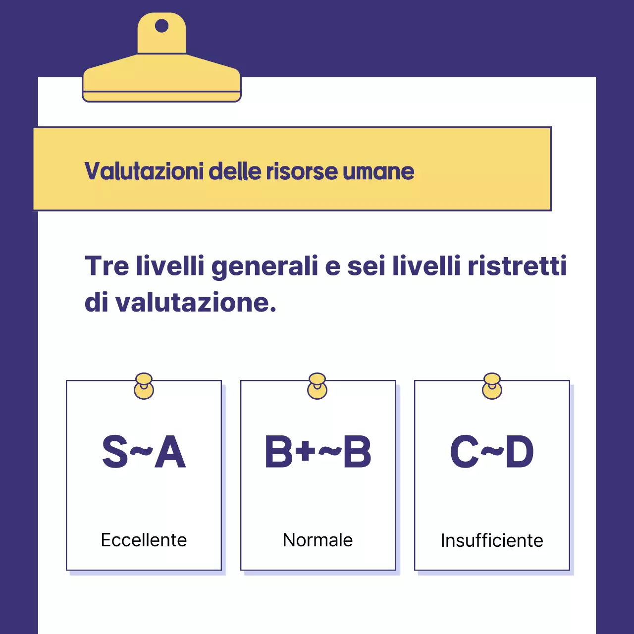 Formazione blu moderna sulla gestione delle risorse umane
