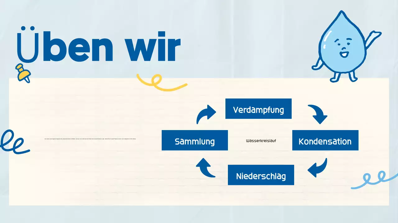 Blau Niedlich Verspielt Wissenschaft Klasse Präsentation für Schule Student