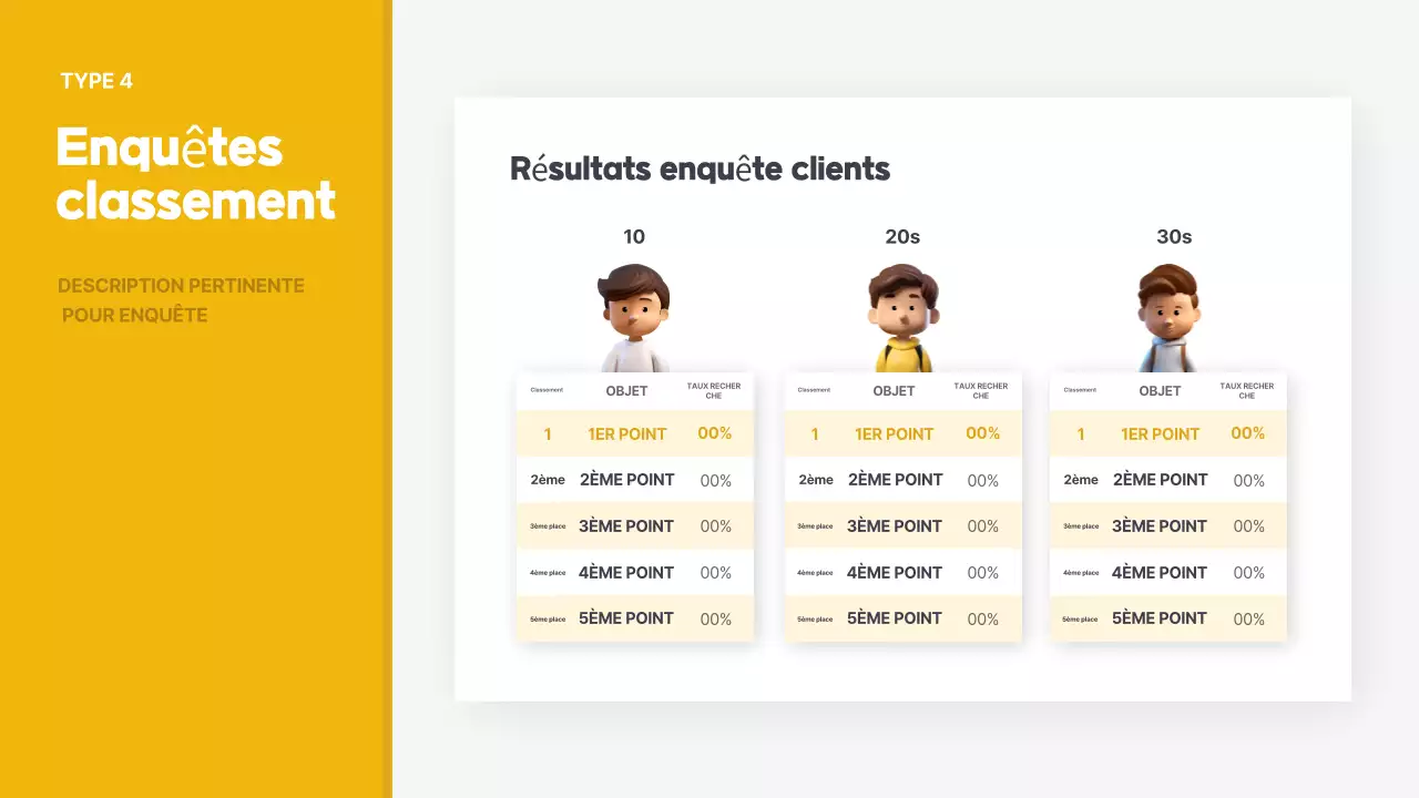 Rapport jaune sur la fourniture d'informations simples