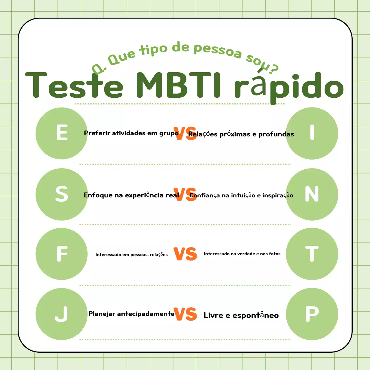 Guia do Teste Anual de Personalidade Simples