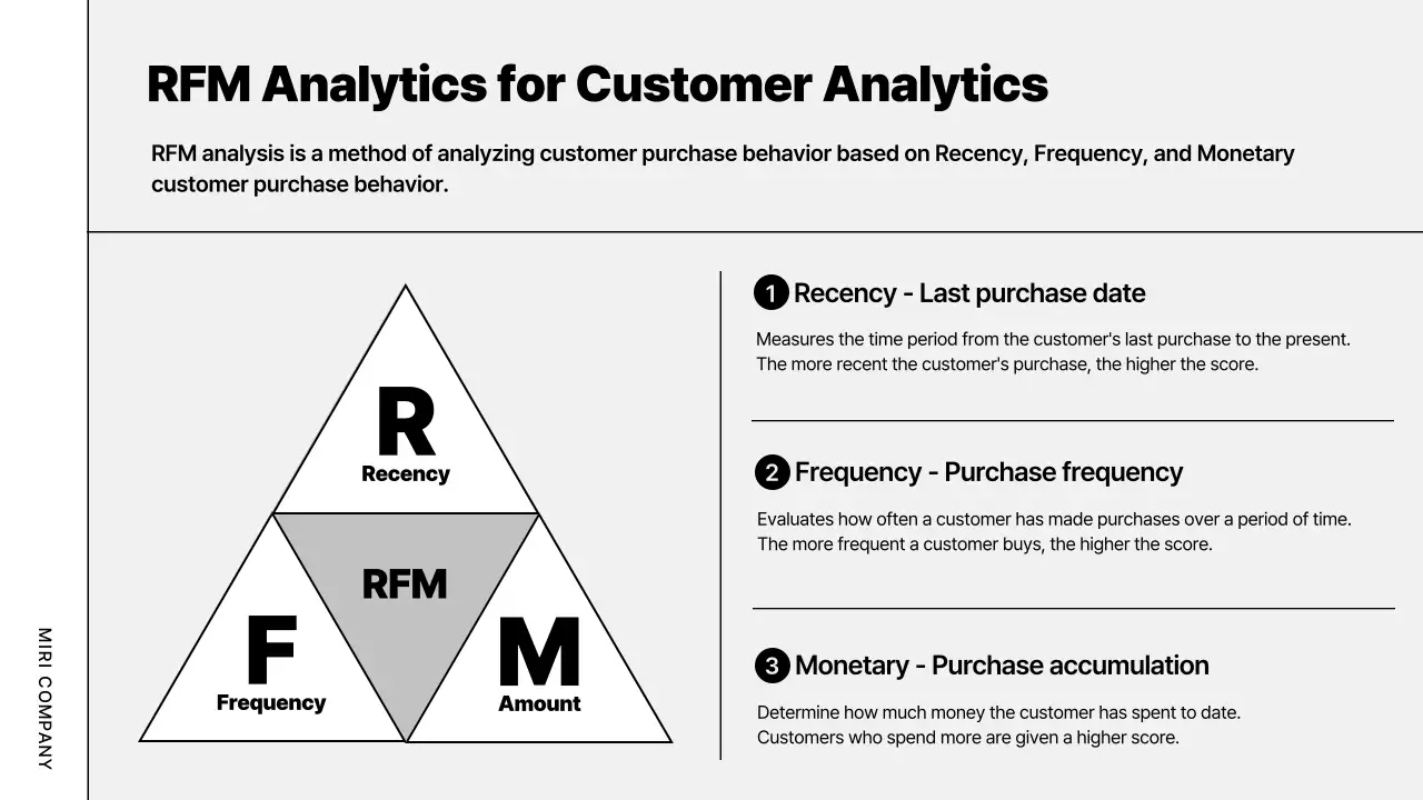 White Professional Sales Strategy Guide Presentation
