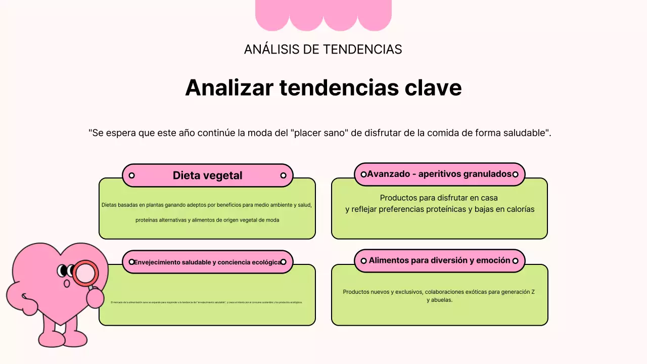 Informe de análisis de la industria alimentaria Pink's Simple