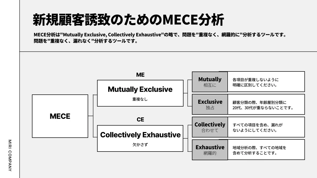 白黒 モダン ビジネス 計画書 プレゼンテーション