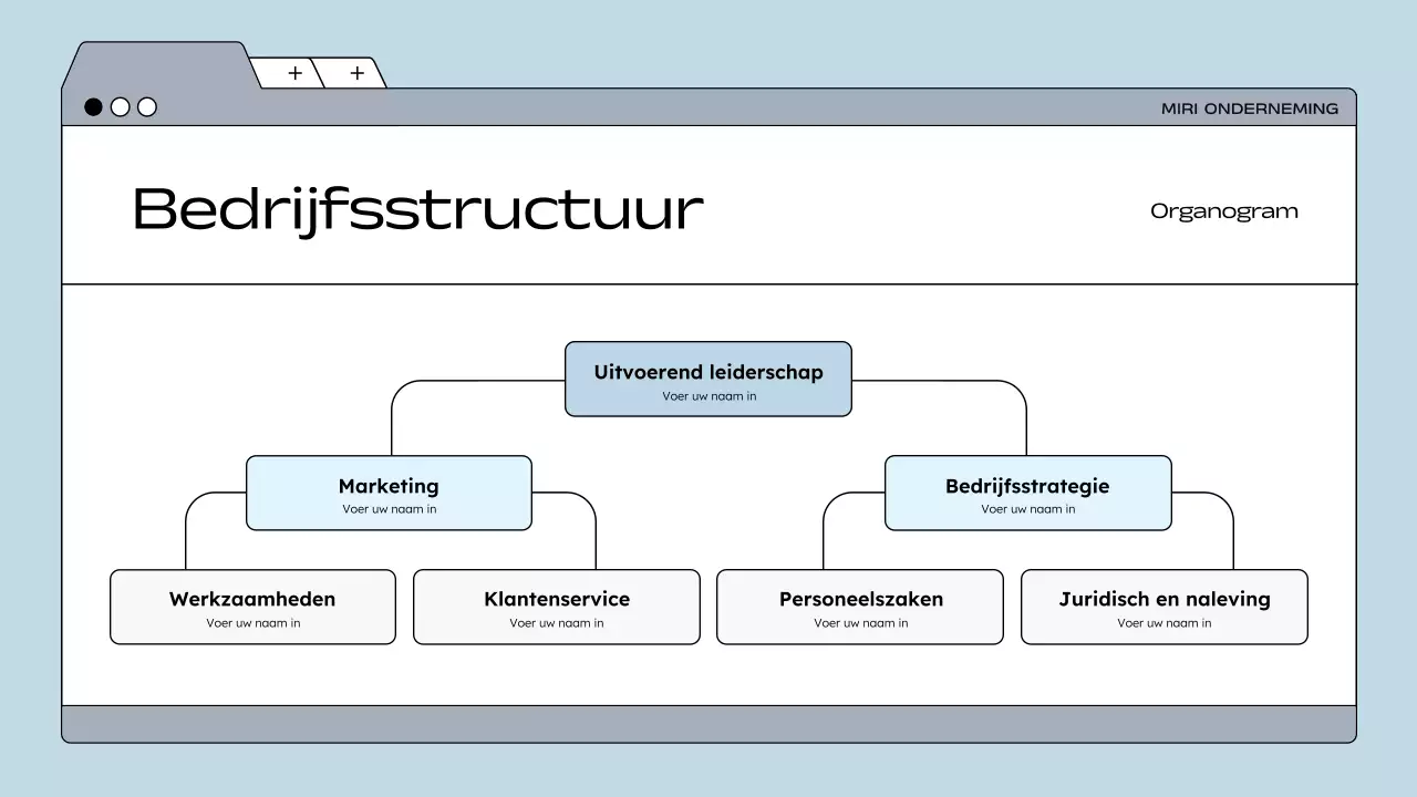 richtlijn blauwe moderne werknemer