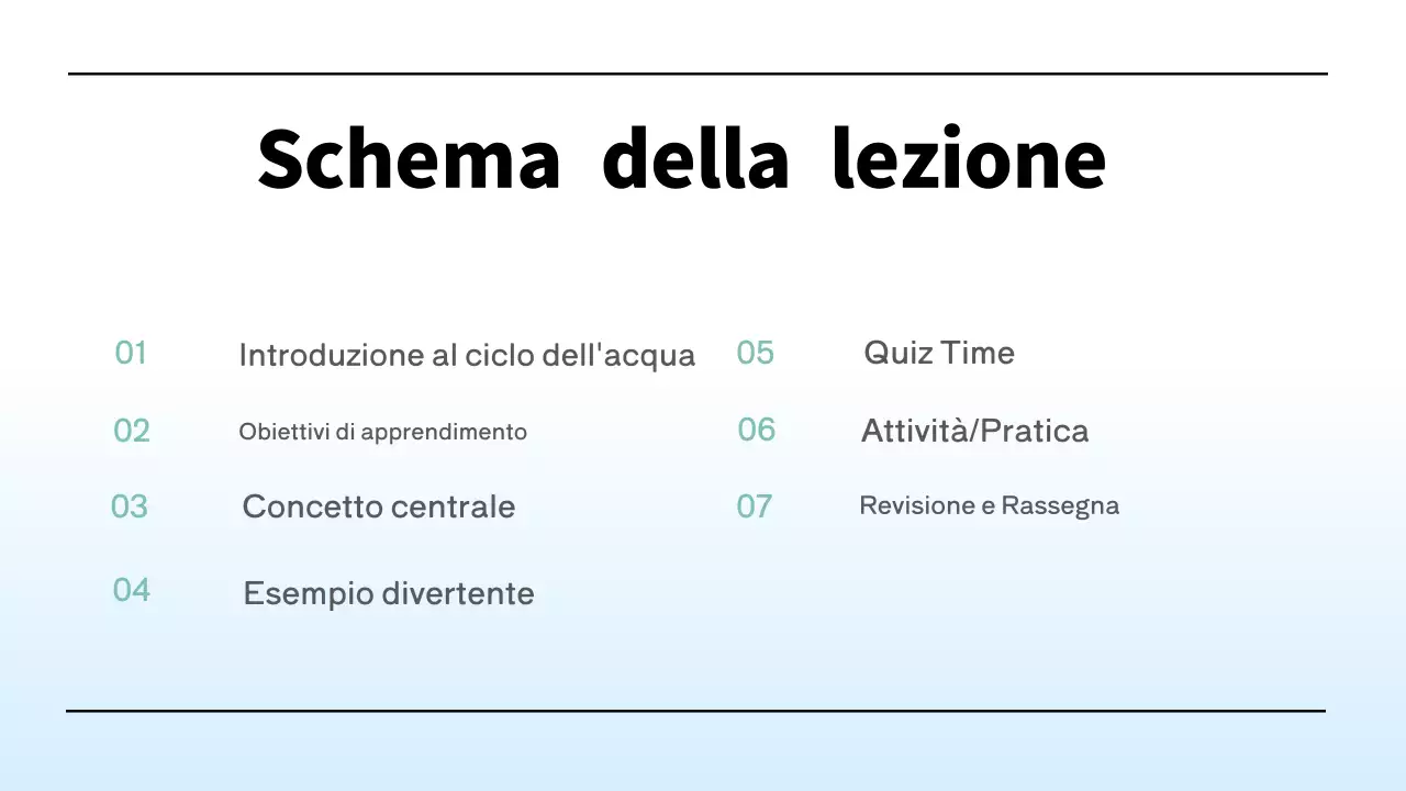 Materiale minimalista blu per la classe di scienze della quarta elementare