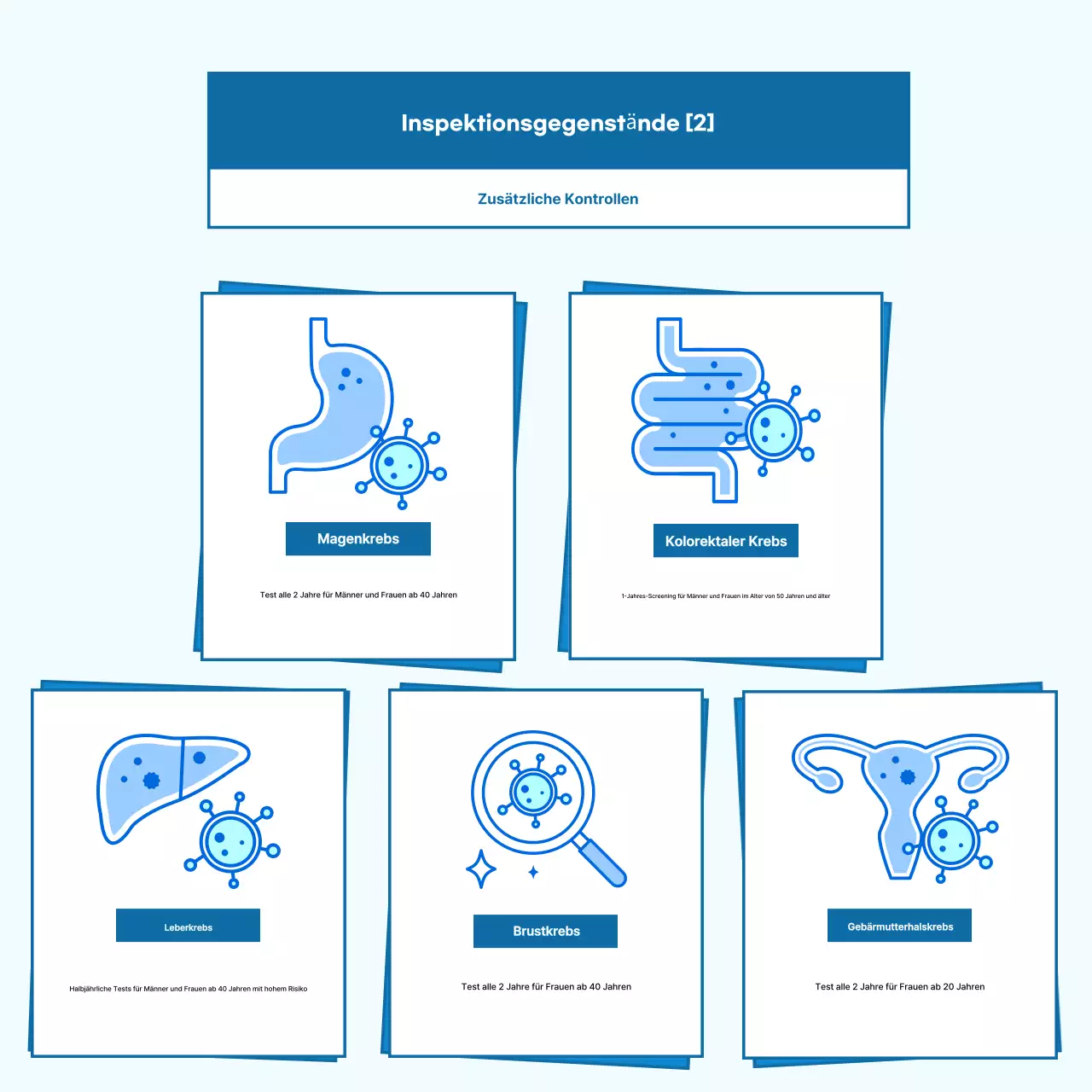 Über den Blue Simple Health Check