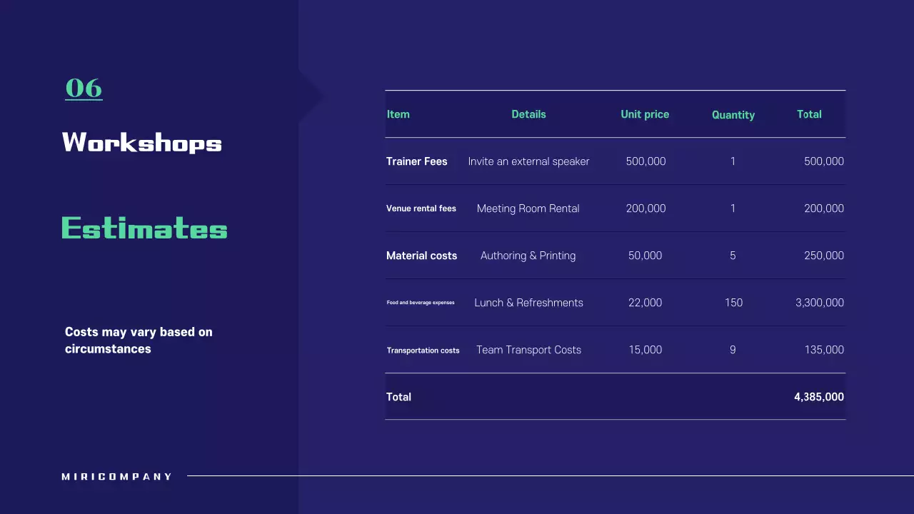 Presentasi Proposal Lokakarya Profesional Biru