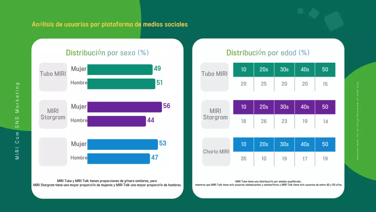 Promover la guía moderna de marketing azul marino y arco iris