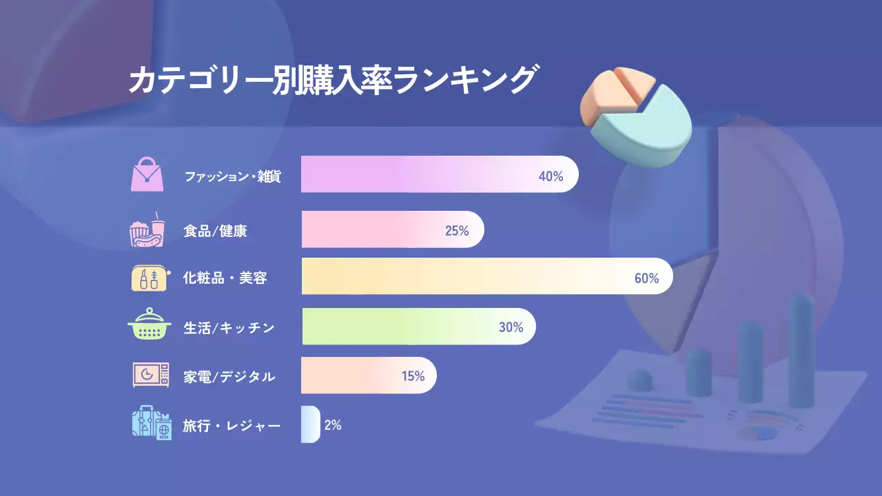 青 モダン ビジネス チラシ プレゼンテーション