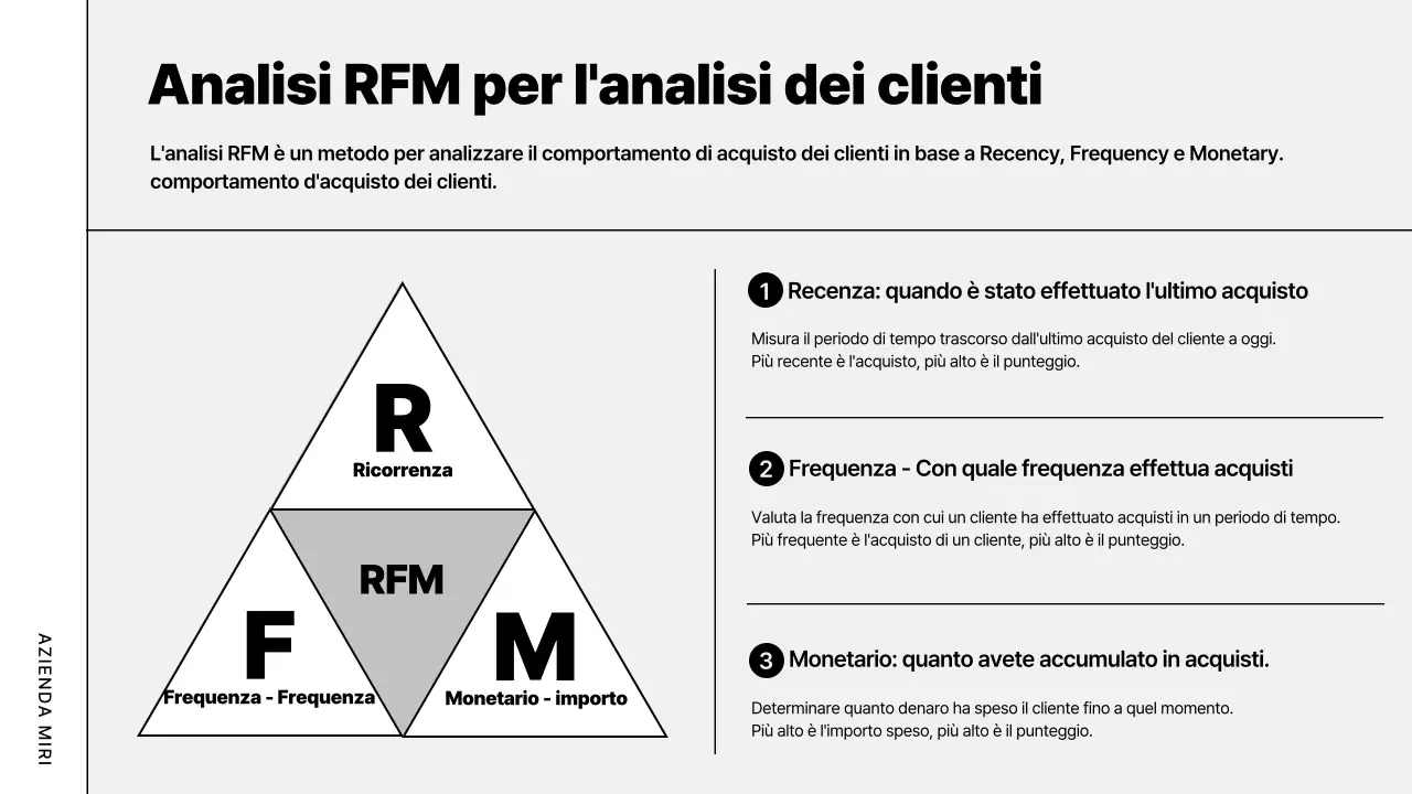 Piano aziendale moderno grigio