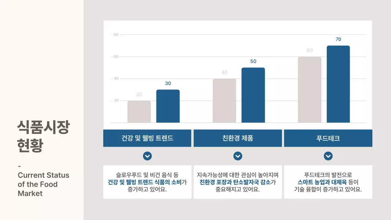 베이지 모던 산업 분석