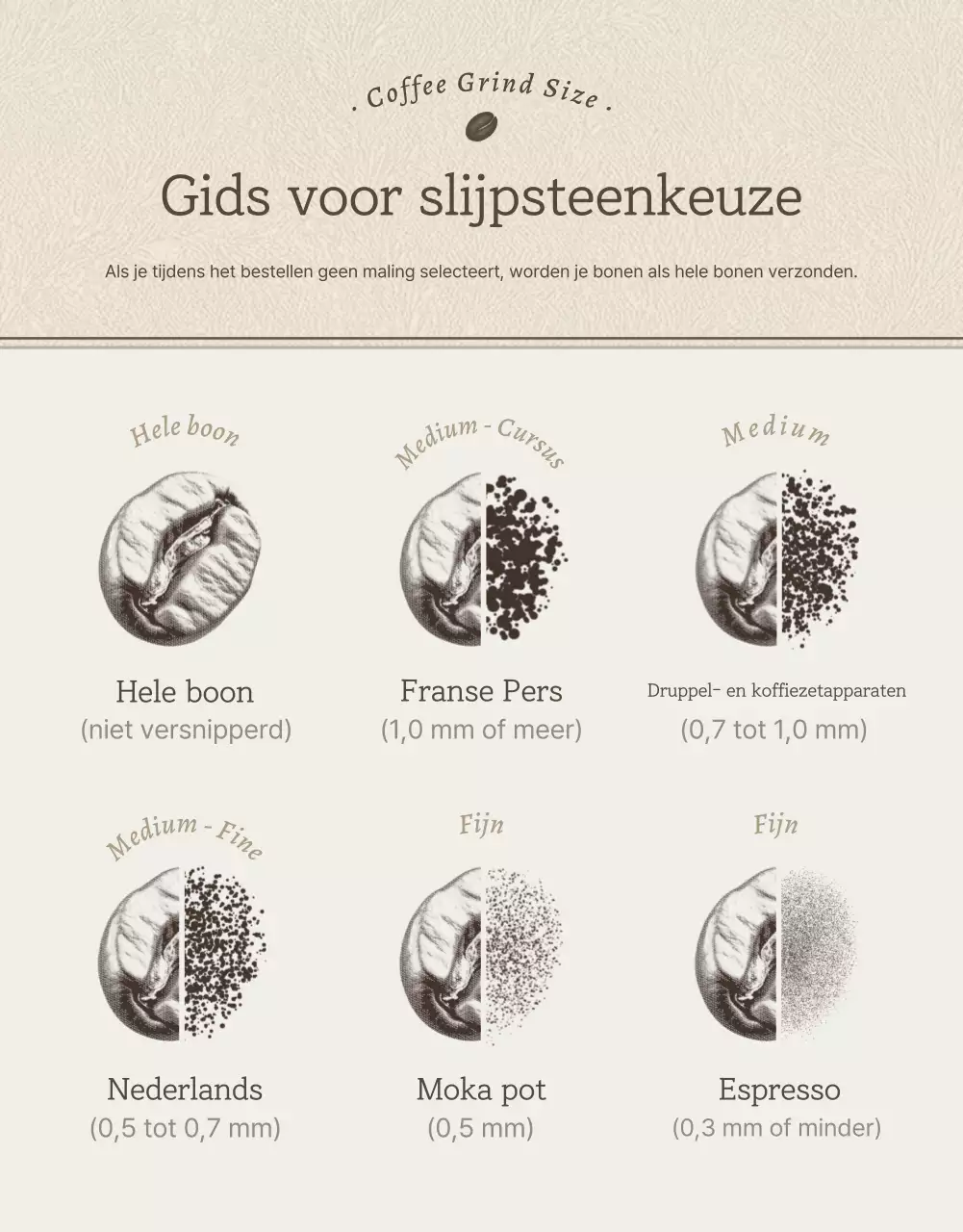 Beige en bruine vintage koffiebonen detailpagina