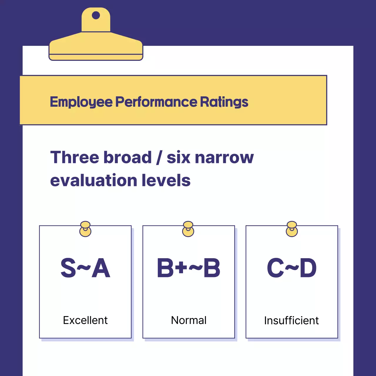 Guia de avaliação profissional amarela Instagram Carousel