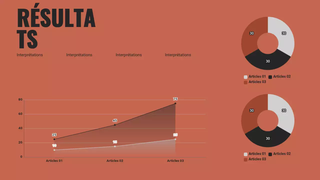 Présentation du projet de groupe noir et orange
