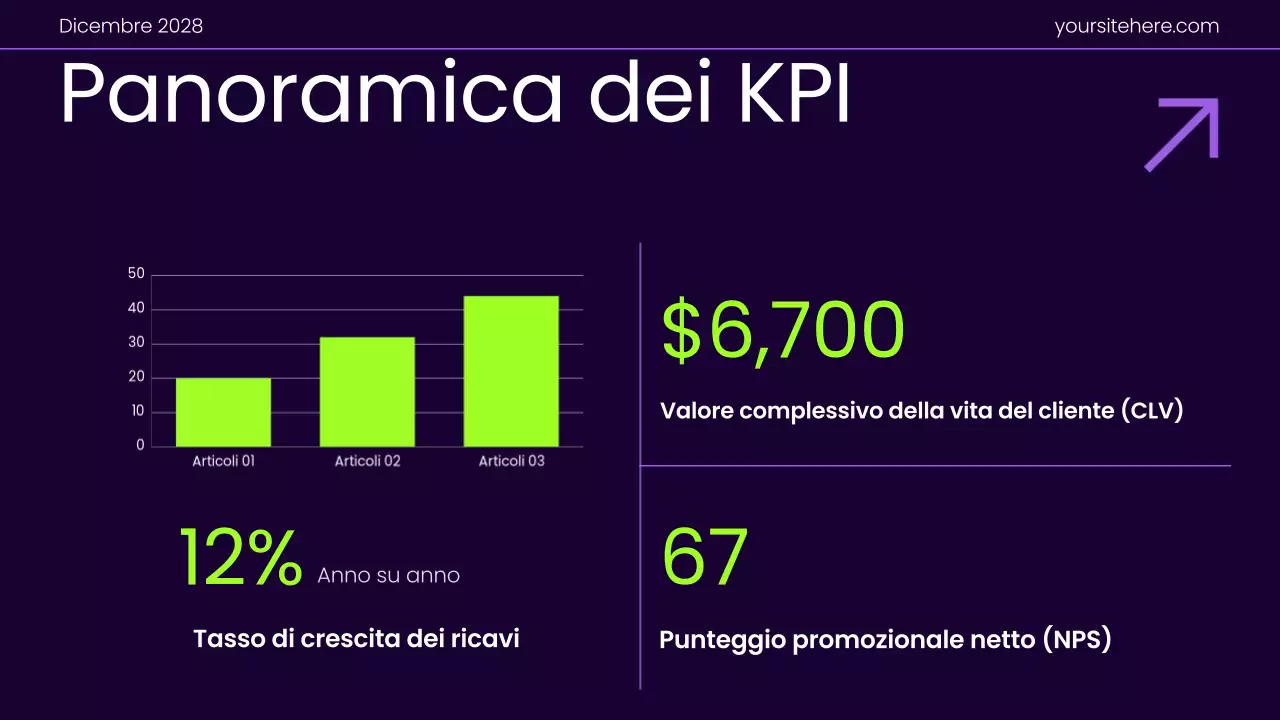 Presentazione del piano di marketing con gradiente moderno viola