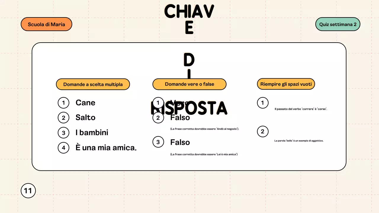 Materiale di classe Quiz moderno alla menta