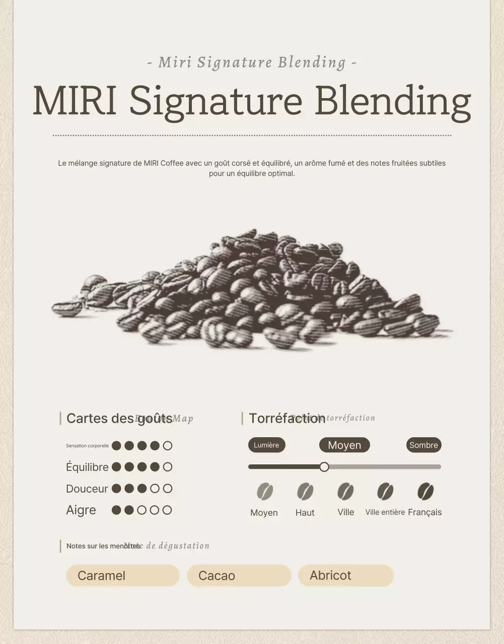 Grains de café vintage beige et marron page de détail