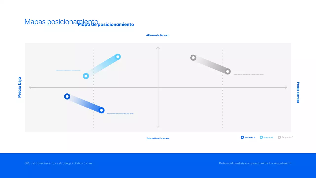 Informe Blue Modern Analytics
