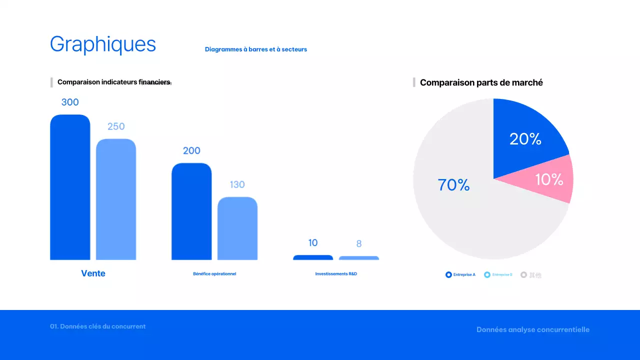 Rapport d'analyse Blue Modern