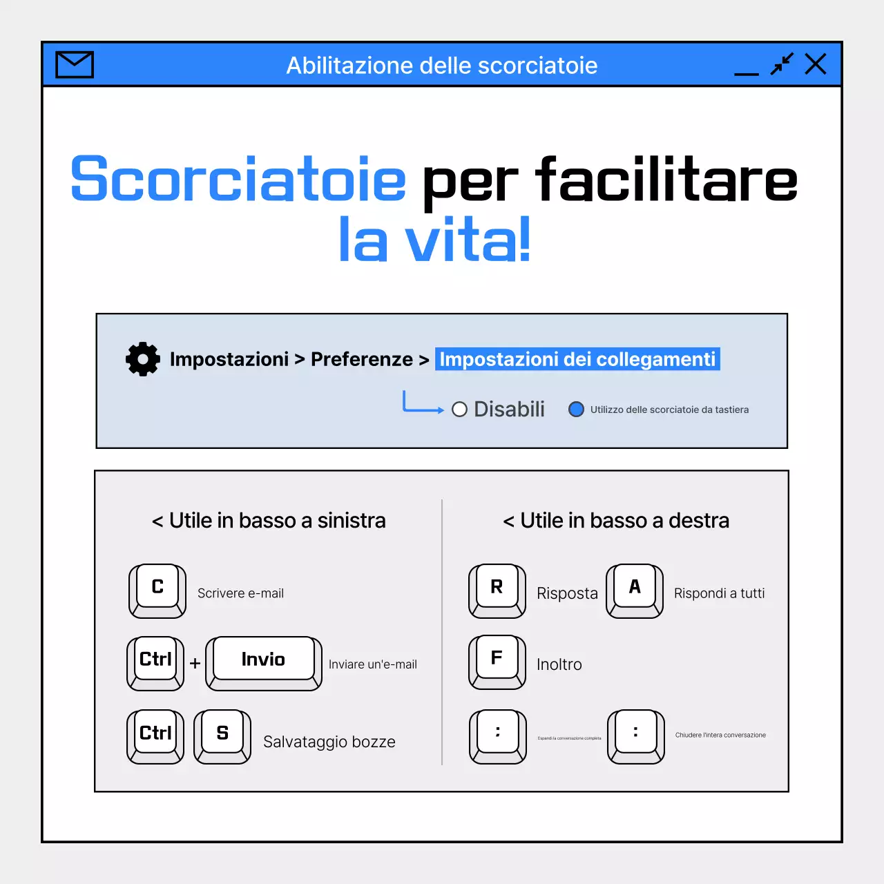Guida all'uso di Blue Simple Email