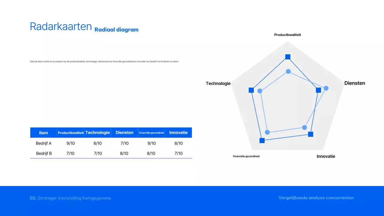 Blue Modern analyserapport