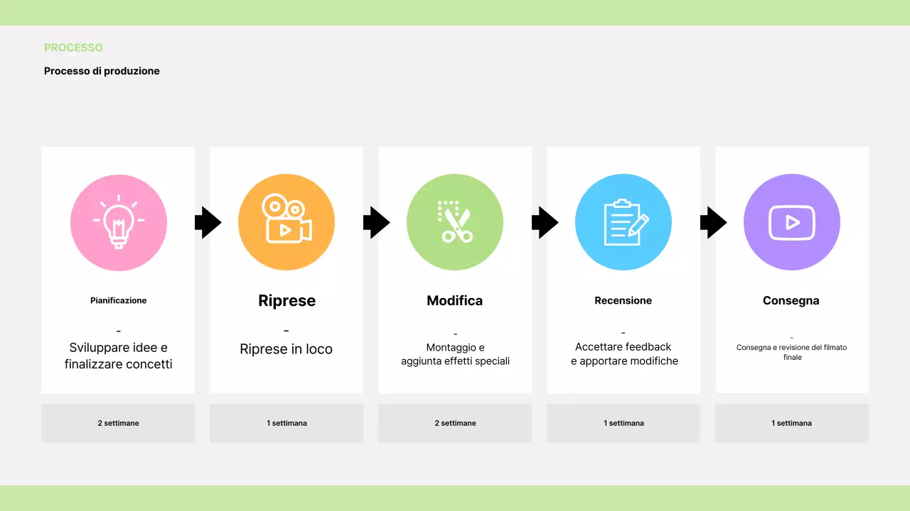 Annuncio annuale sulla cinematografia moderna