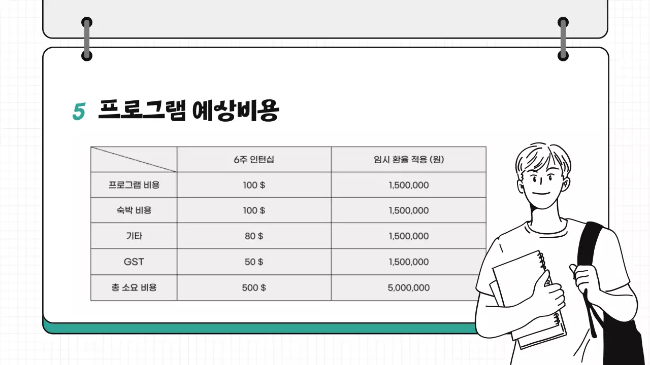 민트 심플 글로벌 프로그램 모집