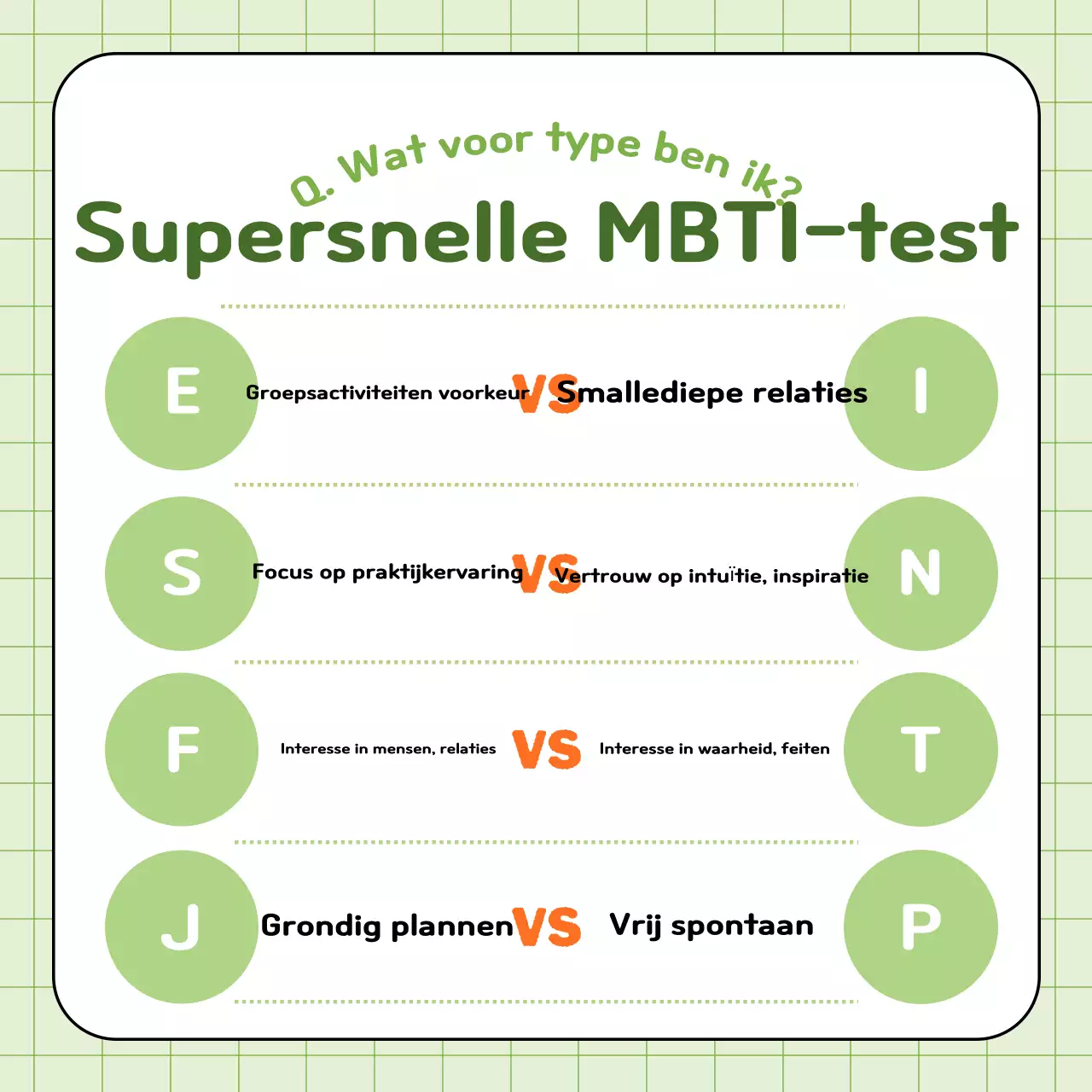 Gids voor de Jaarlijkse Eenvoudige Persoonlijkheidstest