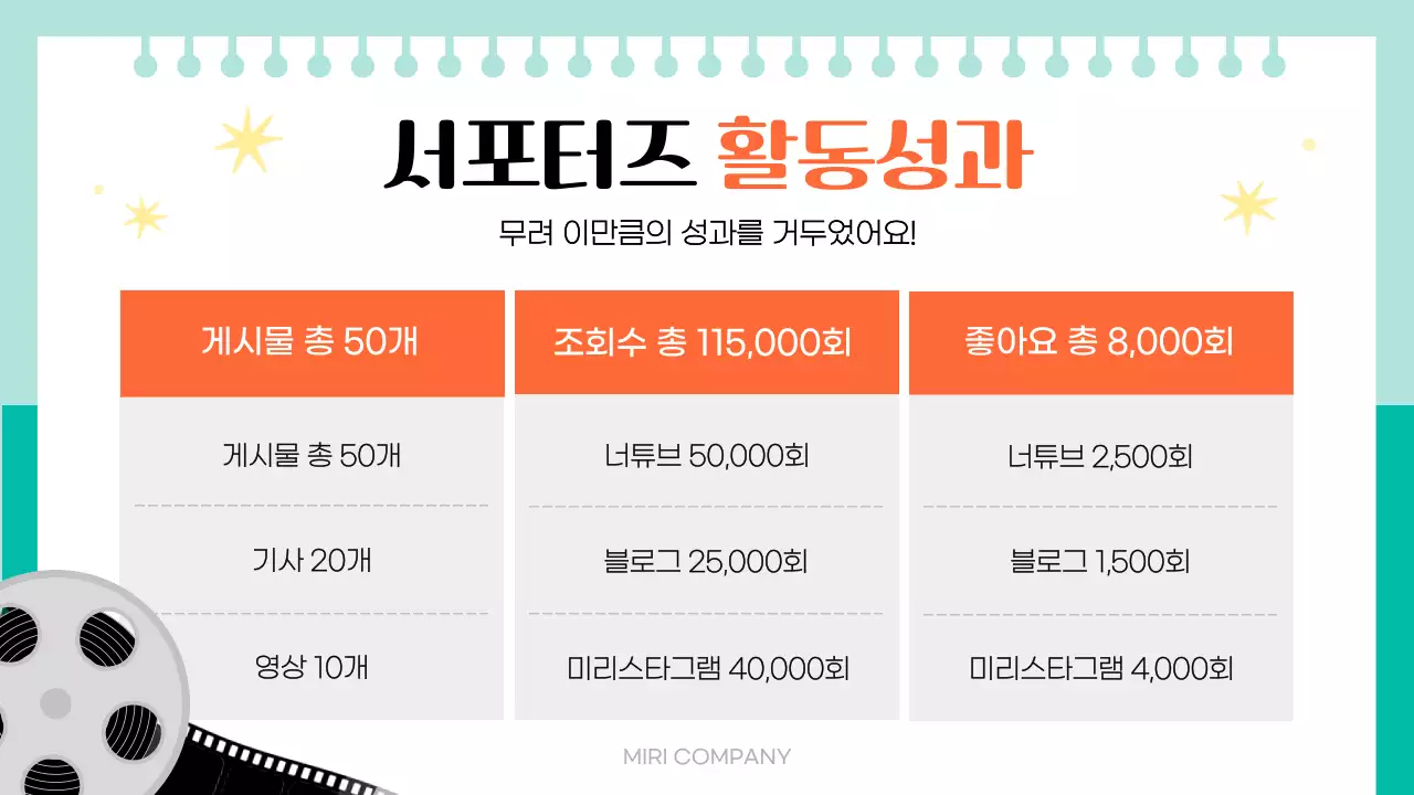 주황 아기자기한 서포터즈 보고서