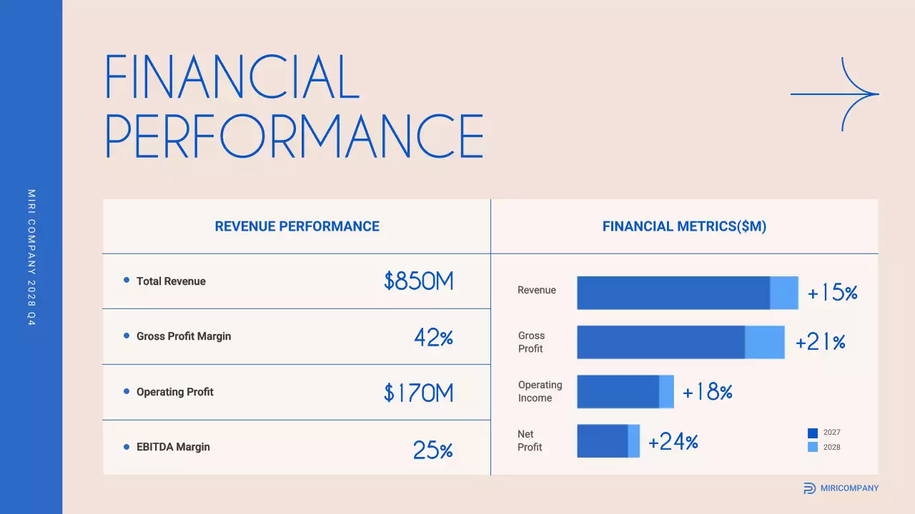 Beige Modern Business Report Presentation