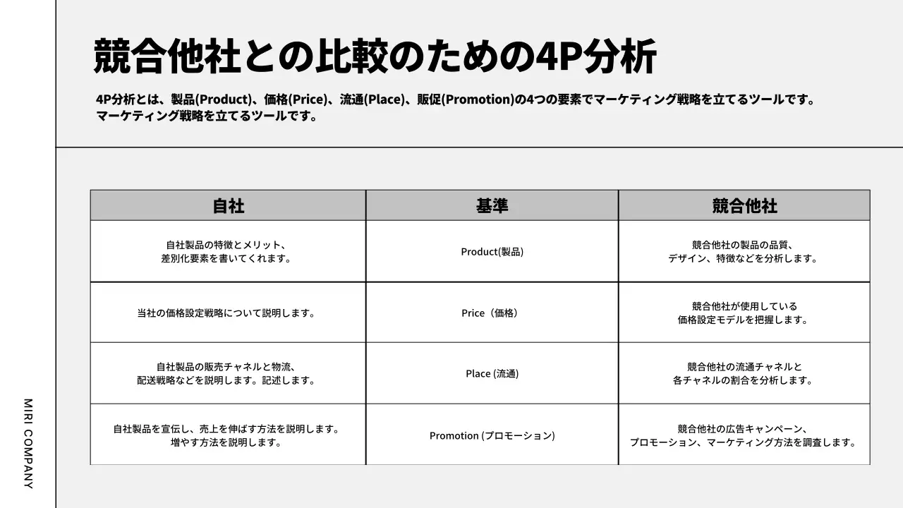 白黒 モダン ビジネス 計画書 プレゼンテーション