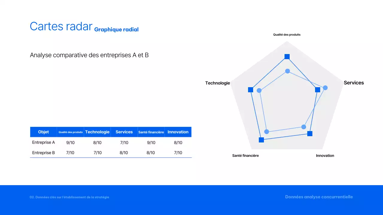 Rapport d'analyse Blue Modern